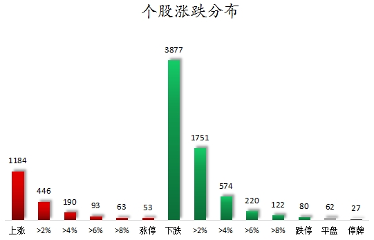 辉煌配资 数据复盘丨银行、电力等行业走强  龙虎榜机构抢筹19股