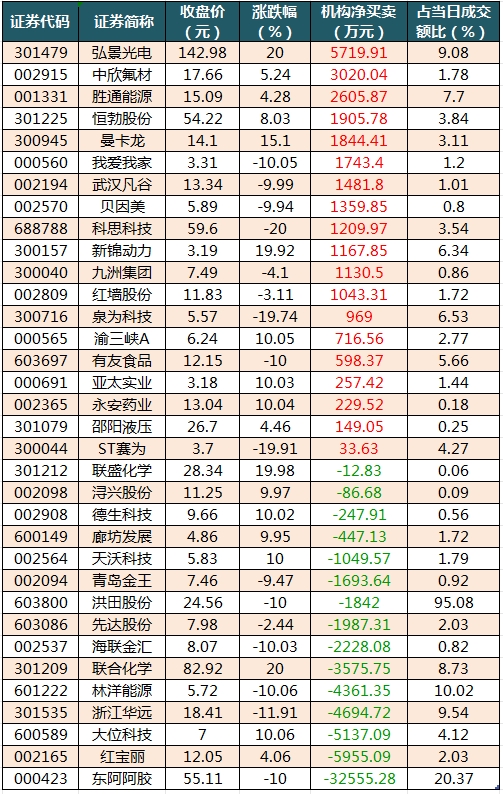 龙虎榜机构净买入的个股.png