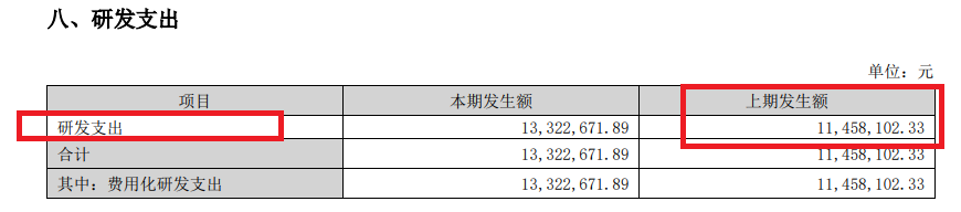 来源：2025年半年报