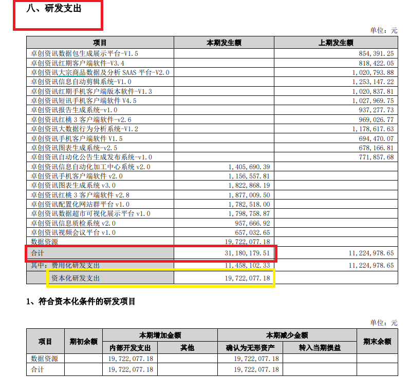 来源：2024年半年报