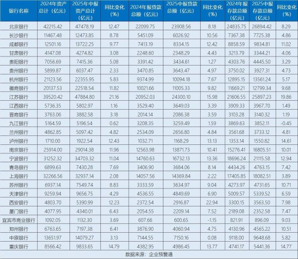 正好配资 透视城商银行半年报：房地产贷款超8成投向个人住房，不良率绝大多数低于2%